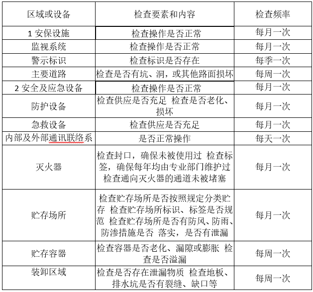 婁底市浩天環(huán)?？萍加邢薰?婁底危險(xiǎn)廢物經(jīng)營,環(huán)保技術(shù)開發(fā)及咨詢推廣,環(huán)境設(shè)施建設(shè),危險(xiǎn)廢物運(yùn)營管理
