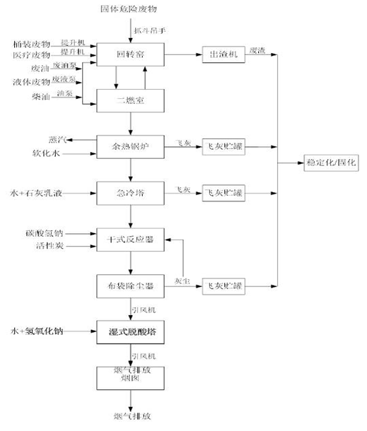 婁底市浩天環(huán)?？萍加邢薰?婁底危險廢物經營,環(huán)保技術開發(fā)及咨詢推廣,環(huán)境設施建設,危險廢物運營管理